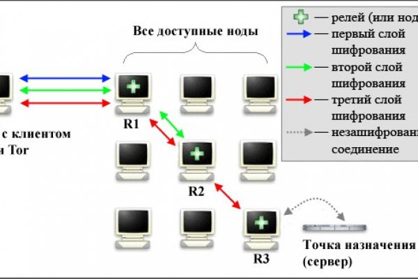 Кракен зеркало gigageek ru